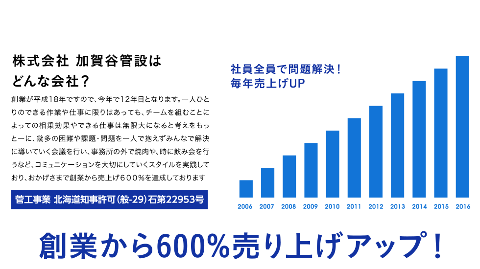 What's KAGAYA